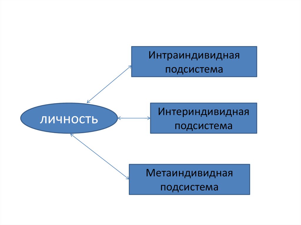 Личность выделить