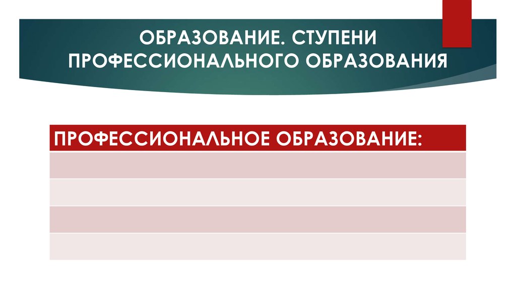 Ступени профессионального образования