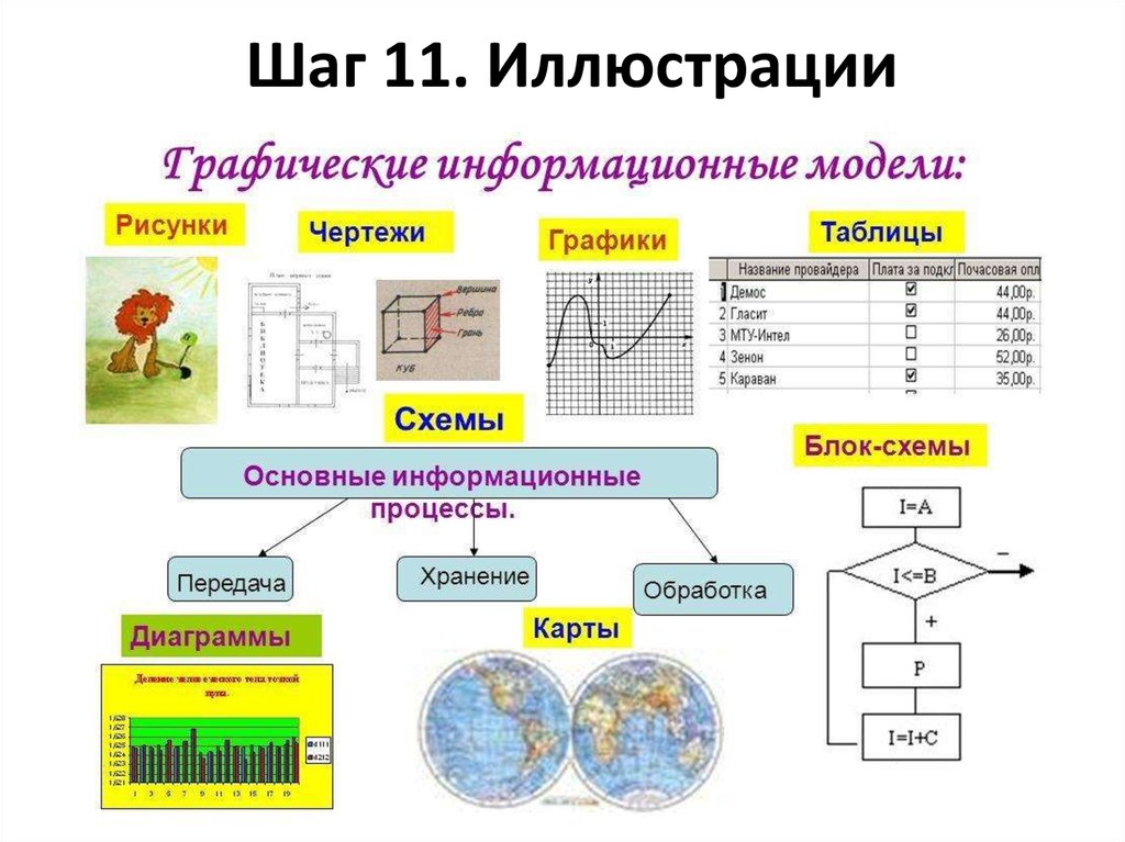 Графической является. К какому типу информационных моделей относятся диаграммы и схемы?. Схема типов графических моделей. Виды графических моделей в информатике. Графическая информационная модель это в информатике.