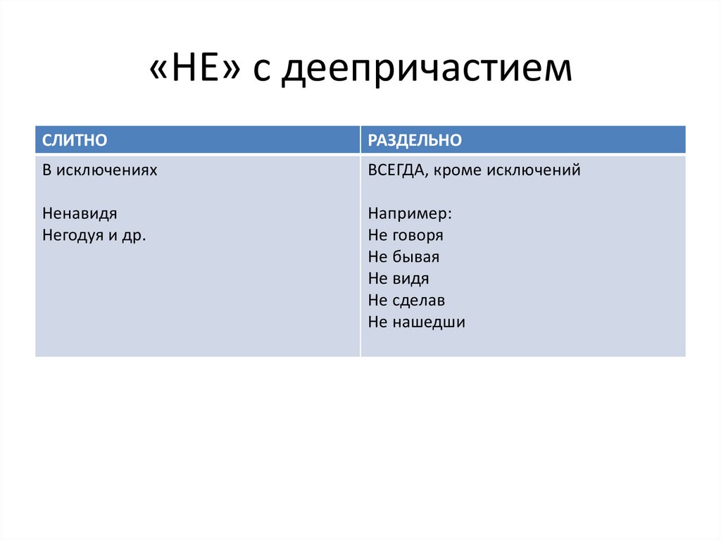 На хрен слитно или раздельно. Не ни слитно раздельно ЕГЭ. Слитное и раздельное написание не и ни. Слитно раздельно ЕГЭ русский. Ни слитно и раздельно ЕГЭ теория.