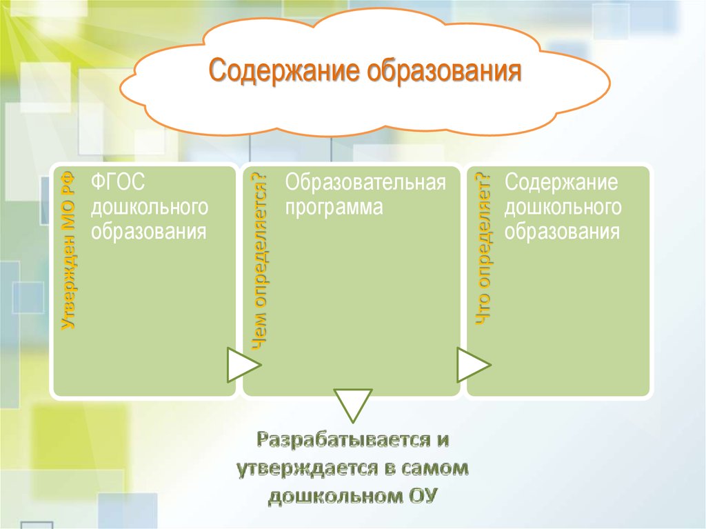 Дорожная карта осуществления воспитательной деятельности в доу инфоурок