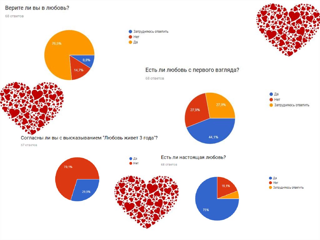 Процент любви тест. Любовные ответы. Презентация любовь до Украины.