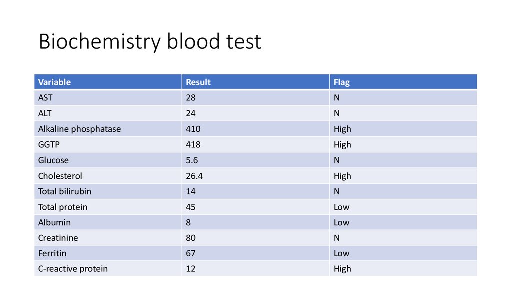 Biochemistry blood test