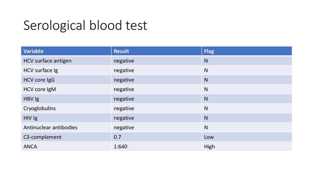 Serological blood test