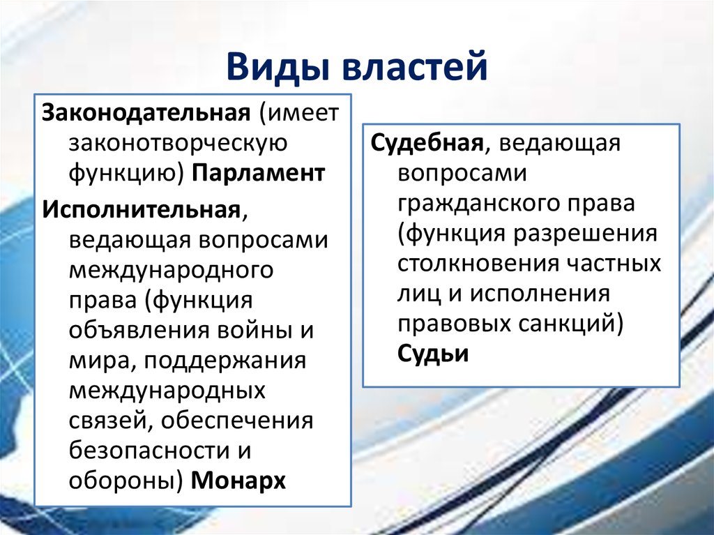 Функции законодательной власти кто осуществляет т гоббс. Законодательная функция парламента. Функция парламента исполнительная. Международные функции парламента. Изменение роли парламента.