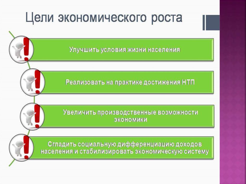 Показатели экономического роста презентация