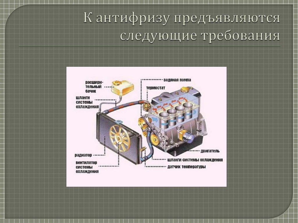 К антифризу предъявляются следующие требования