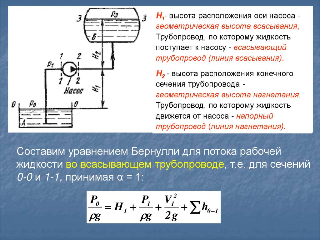 Укажите на рисунке геометрическую высоту всасывания