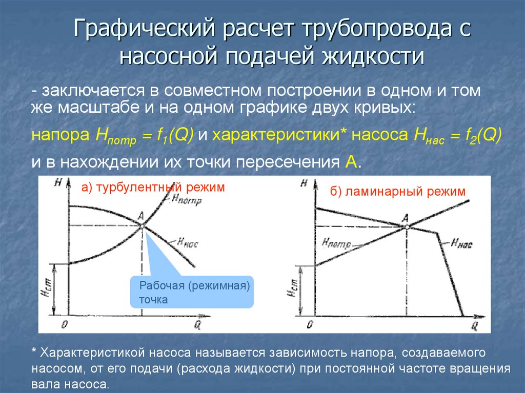 Оптимальная подача. Трубопроводы с насосной подачей жидкости. Метод расчёта трубопроводов с насосной подачей заключается. Трубопроводы с насосной подачей. Насос развивает напор. Графический расчет.