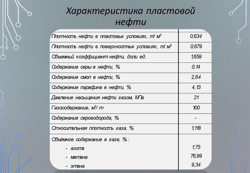 Плотность нефти. Плотность нефти в пластовых условиях. Плотность воды нефти газа. Плотность пластового газа. Плотность газа в пластовых и поверхностных условиях.