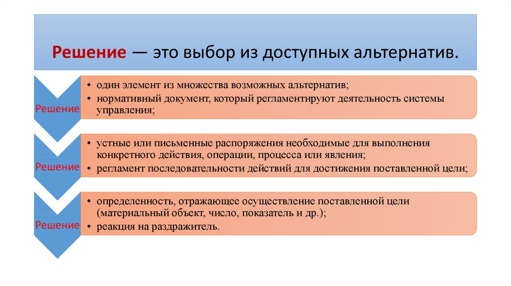 Управленческое решение как явление это план постановление устное или письменное распоряжение и т п