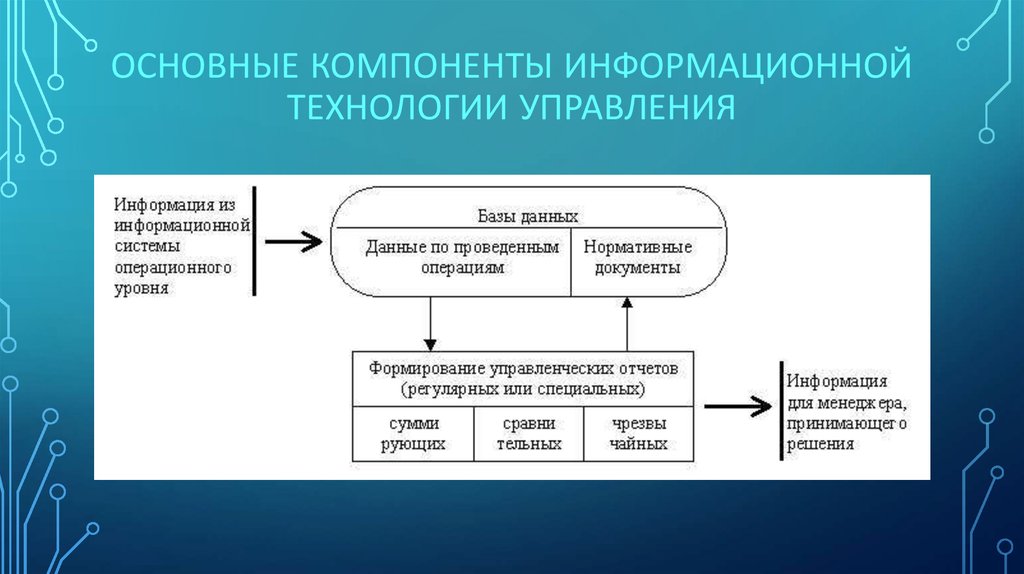 Основные компоненты. Основные элементы информационных технологий. Основные компоненты информационной технологии управления. Элементы информационного процесса. Основные элементы информационного процесса.