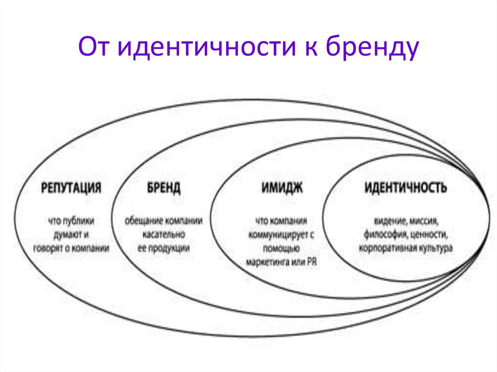 Бренд презентация маркетинг