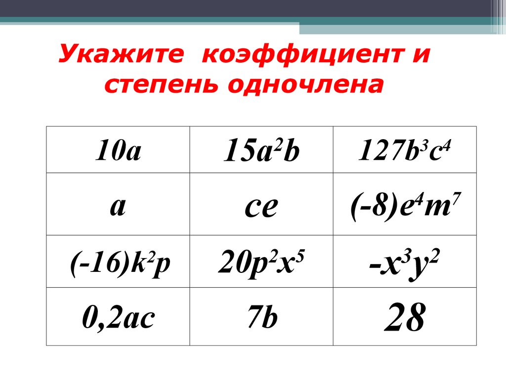 Одночлен 0 степени. Алгоритм нахождения коэффициента одночлена. Числовой коэффициент одночлена. Как определить коэффициент и степень одночлена. Степень одночлена.
