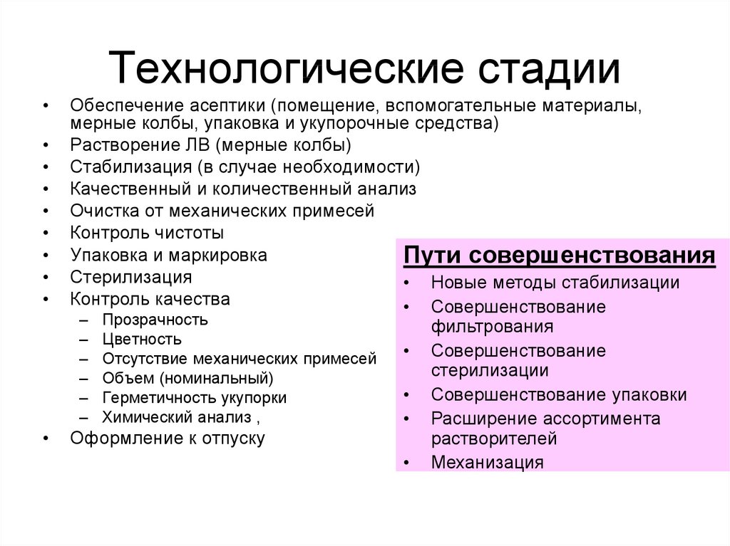 Технологические этапы и методы