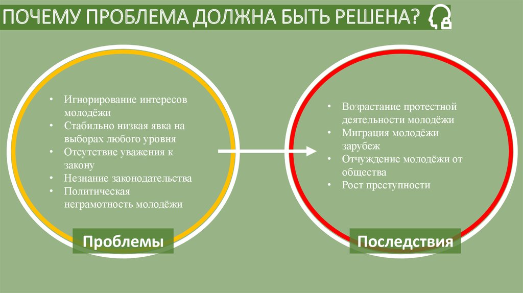 Проблемой нужно и можно