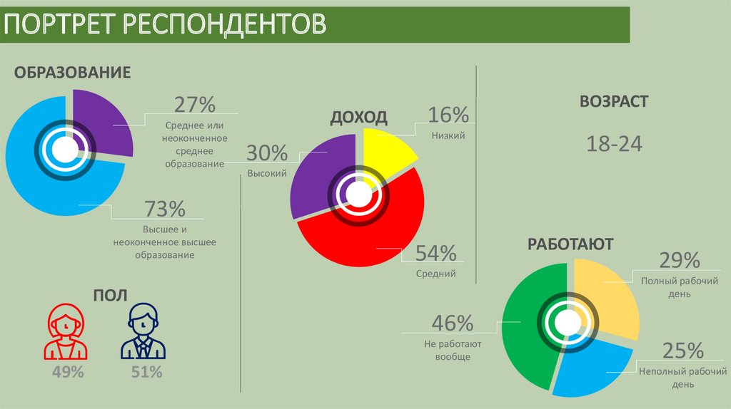 Найти респондентов