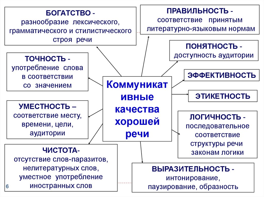 Богатство разнообразия. Нарушение лексическо-грамматического строя речи. Лексическое многообразие. Лексическая разнородность это. Богатство и разнообразие.