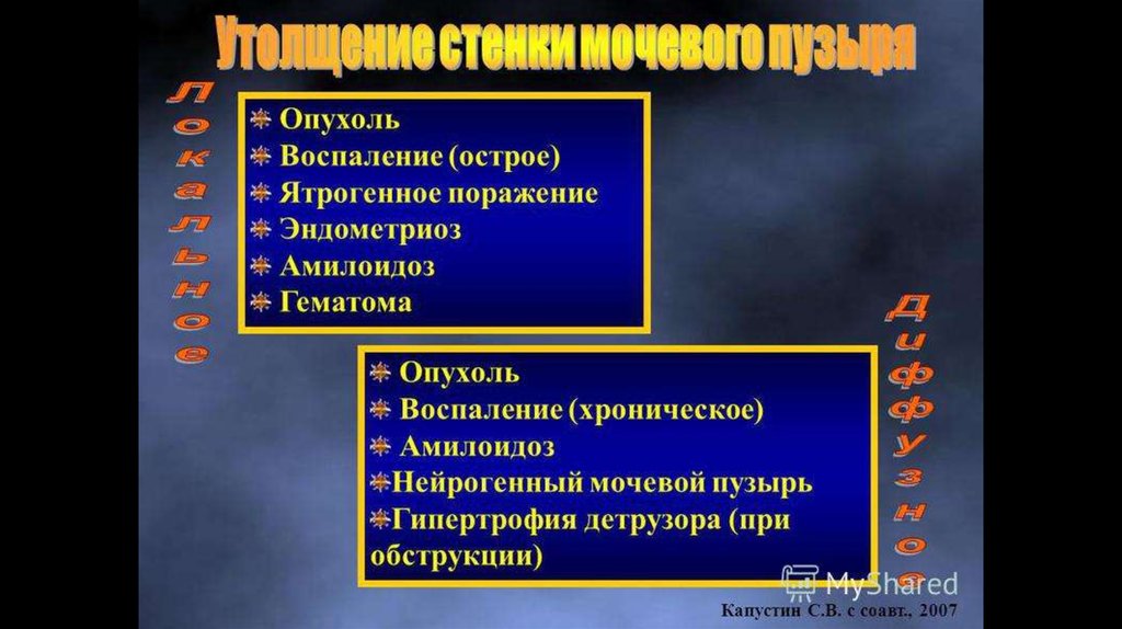 Нейрогенная дисфункция это. Классификация нейрогенной дисфункции мочевого пузыря. Нейрогенный мочевой пузырь симптомы. Формы нейрогенного мочевого пузыря. Мкб нейрогенная дисфункция мочевого пузыря.