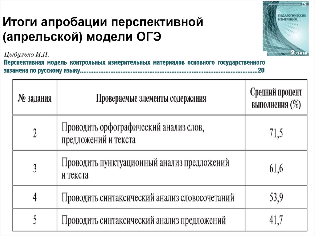 Апробация огэ это. Апробация ОГЭ. Апробация ОГЭ ИКТ. Протокол ОГЭ всех результатов. Апробация это в школе ОГЭ.