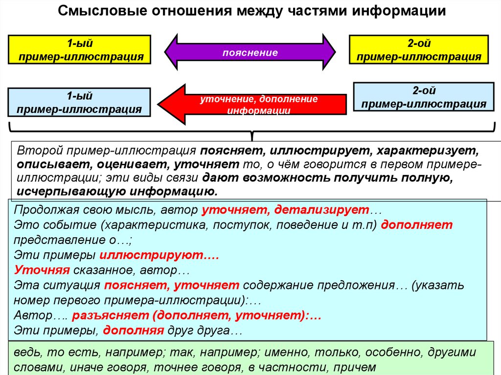 Связи между отношениями. Смысловые отношения между частями. Смысловые отношения между предложениями примеры. Смысловые отношения между частями предложения. Виды смысловой связи между частями.