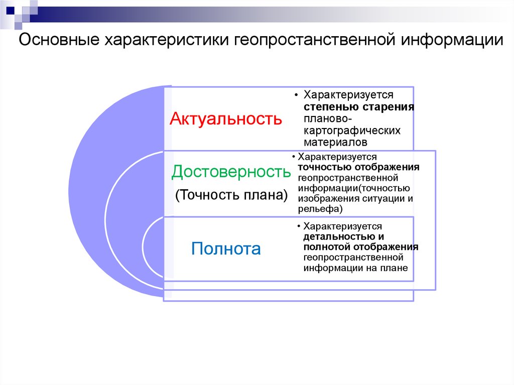 Фундаментальная основа. Общая характеристика планово картографического материала. Старение планово-картографического материала. Основы геодезии лекция. Наименование и характеристика планово-картографических материалов.