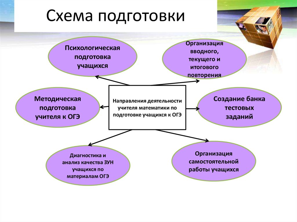 Разработка технологической документации и изготовление женского платья на подкла