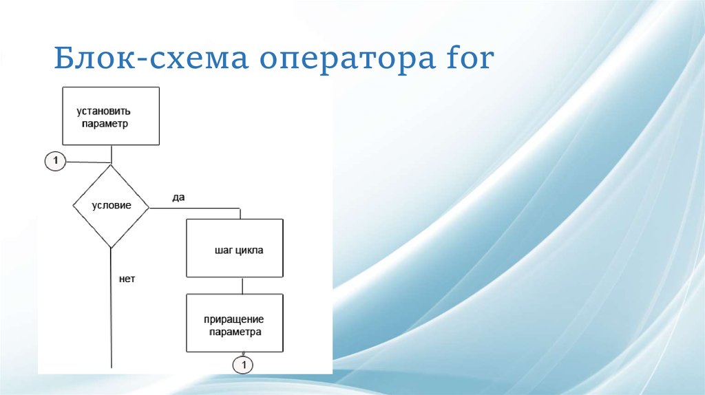 Оператор for блок схема