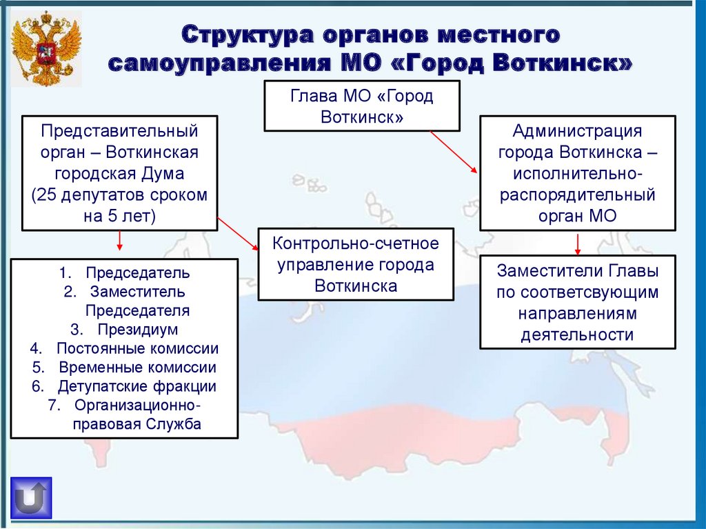 Компетенция местного самоуправления в российской федерации
