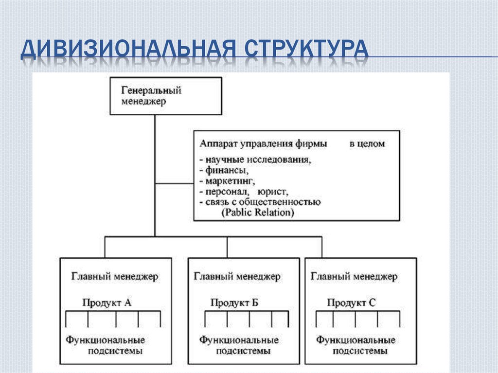 Преимущества дивизиональной структуры управления