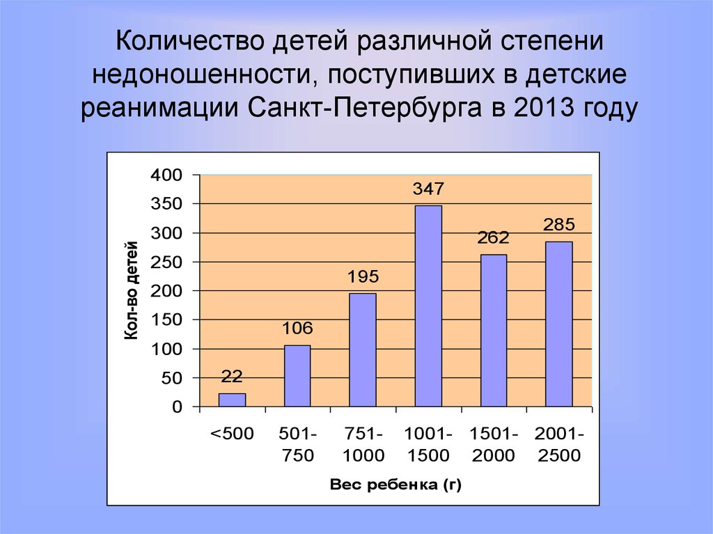 Степени недоношенности