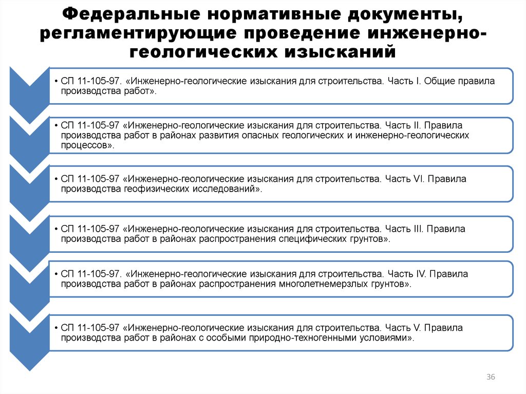 Проектная документация презентация