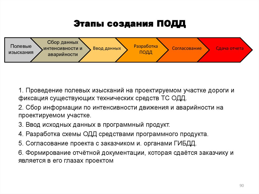 Схема этапы утверждения положения в отношении персональных данных