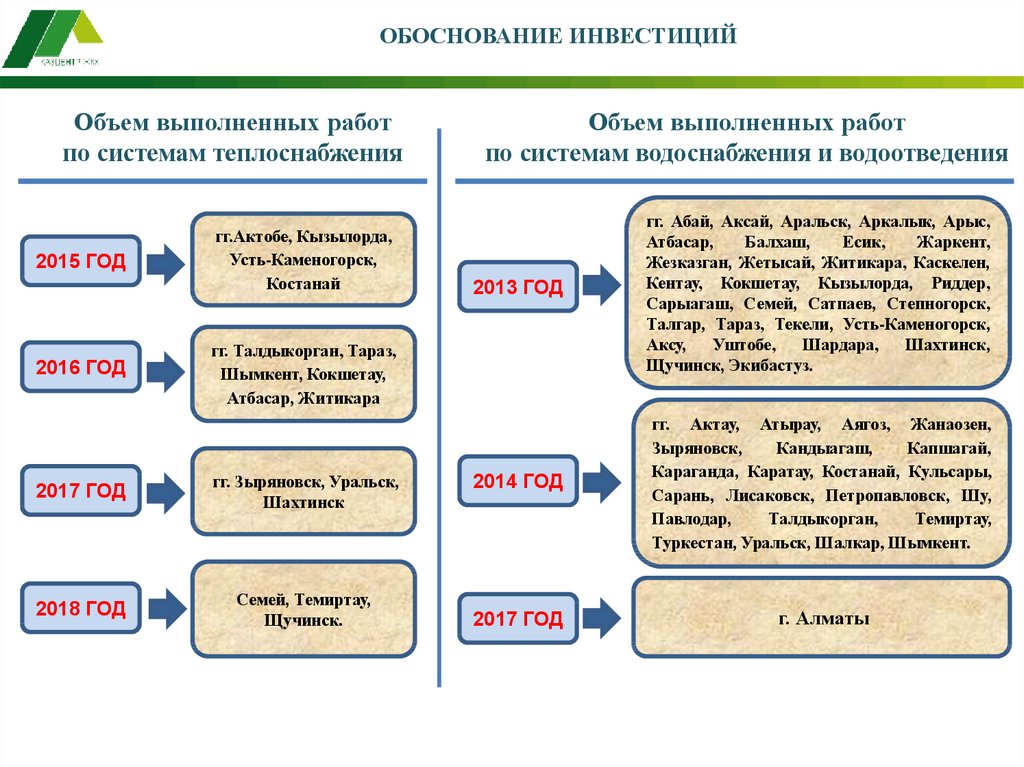 Обоснование инвестиций