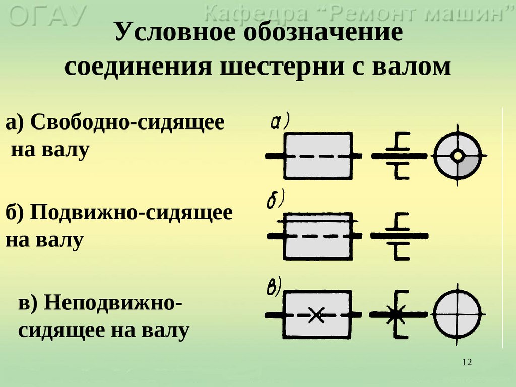 Цилиндрическая зубчатая передача условное обозначение на кинематической схеме