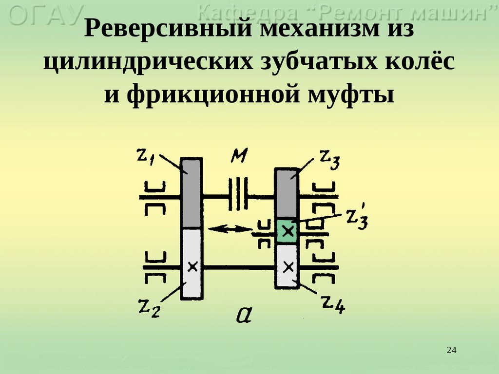 Реверс это. Реверсивные механизмы с цилиндрическими колесами. Реверсивные механизмы схемы реверсивных механизмов. Цилиндрический реверсивный механизм с кулачковым переключением. Типовые механизмы для реверсирования движения.