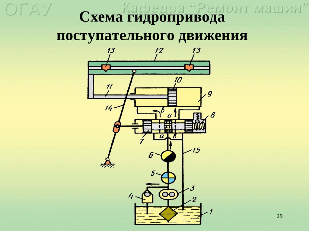 Расчетная схема гидропривода