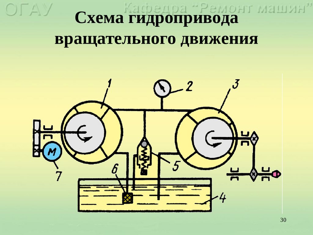 Гидропривод вращательного движения принципиальная схема основные параметры основы расчета