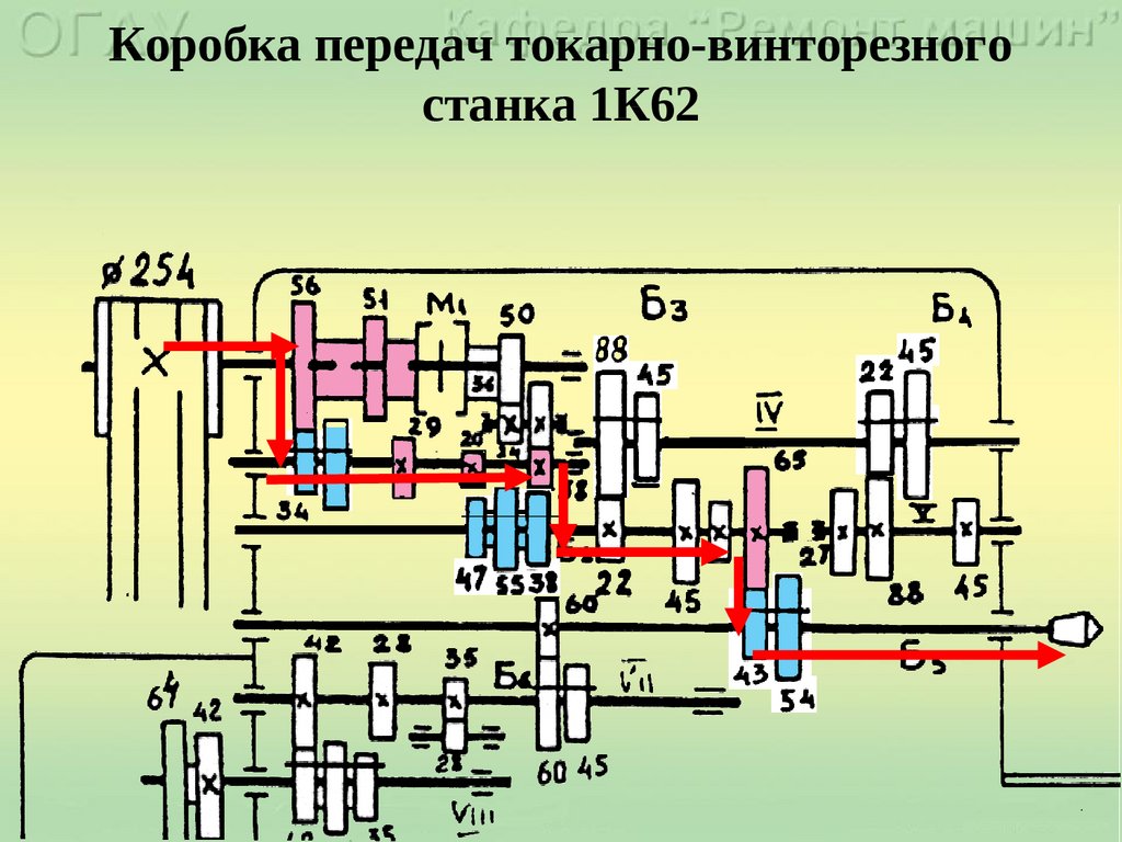 1к62 токарный станок схема