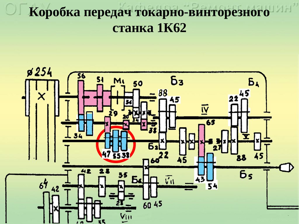 Кинематическая схема станка 1к62 с пояснениями