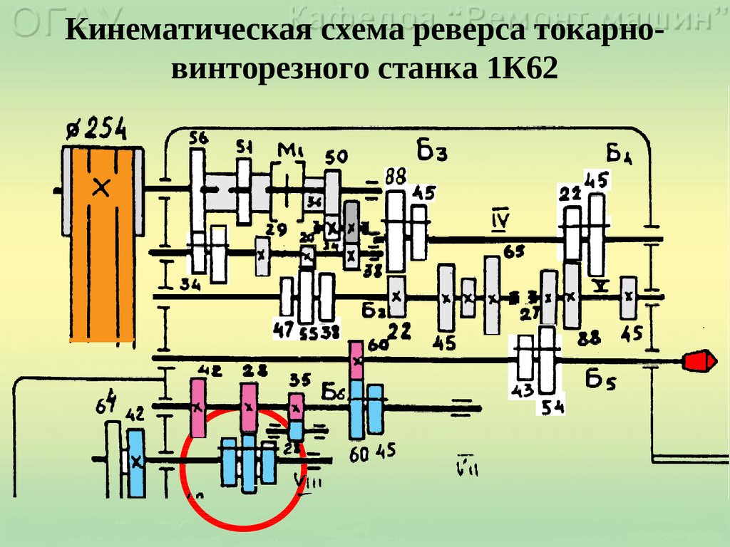 Схема станка 1к62