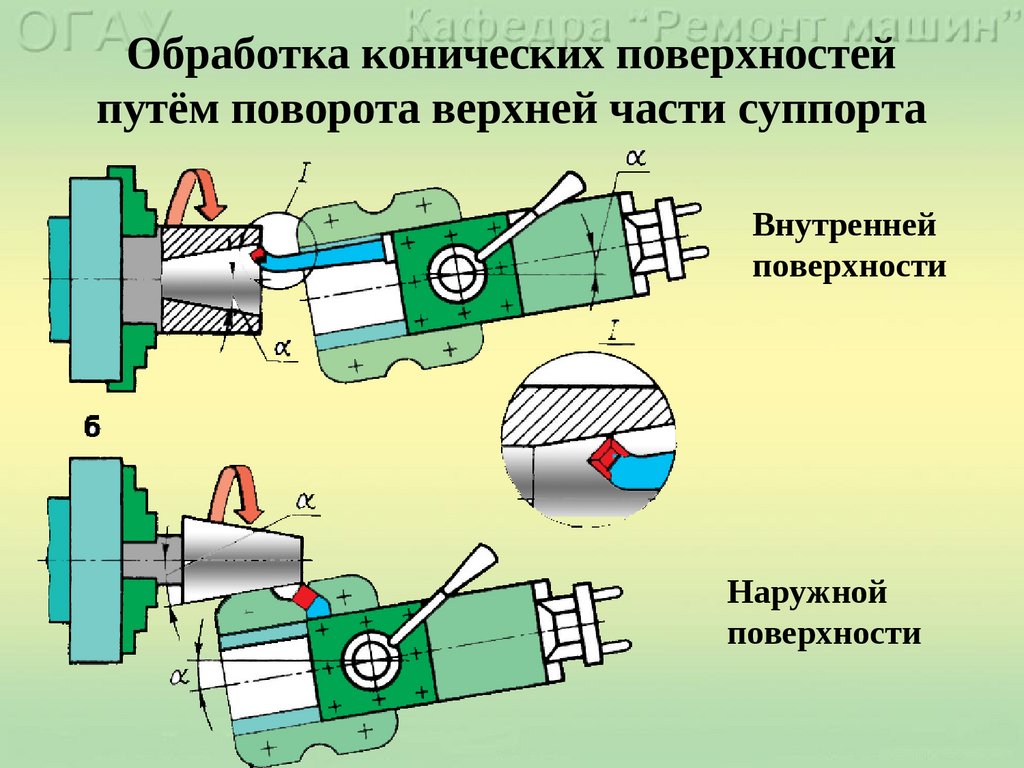 Методы токарной обработки. Обработка конических поверхностей поворотом верхней части суппорта. Обработка внутренних поверхностей на токарном станке. Точение внутреннего конуса на токарном станке.