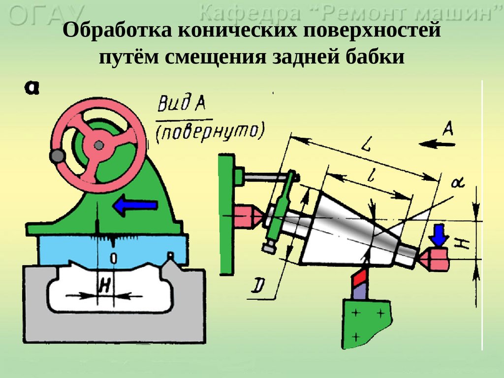 Способы смещения. Обработка конических поверхностей смещением задней бабки. Смещение задней бабки для проточки конусов. Обработка конических поверхностей. Конус задней бабки.