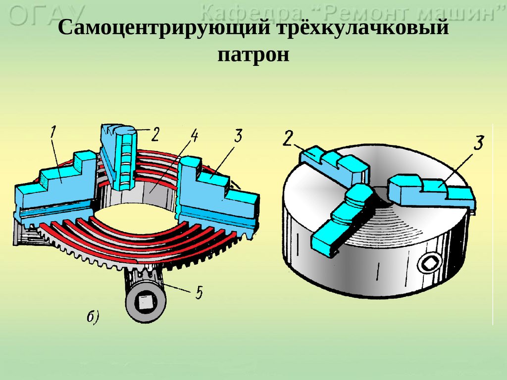 Схема работы самоцентрирующего трехкулачкового патрона