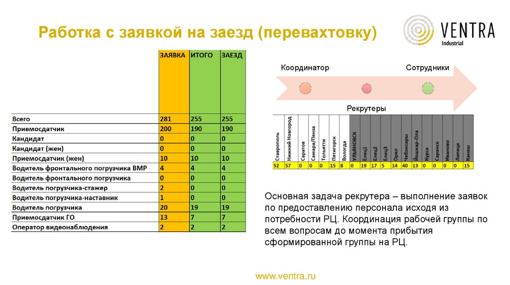 Ventra go отзывы