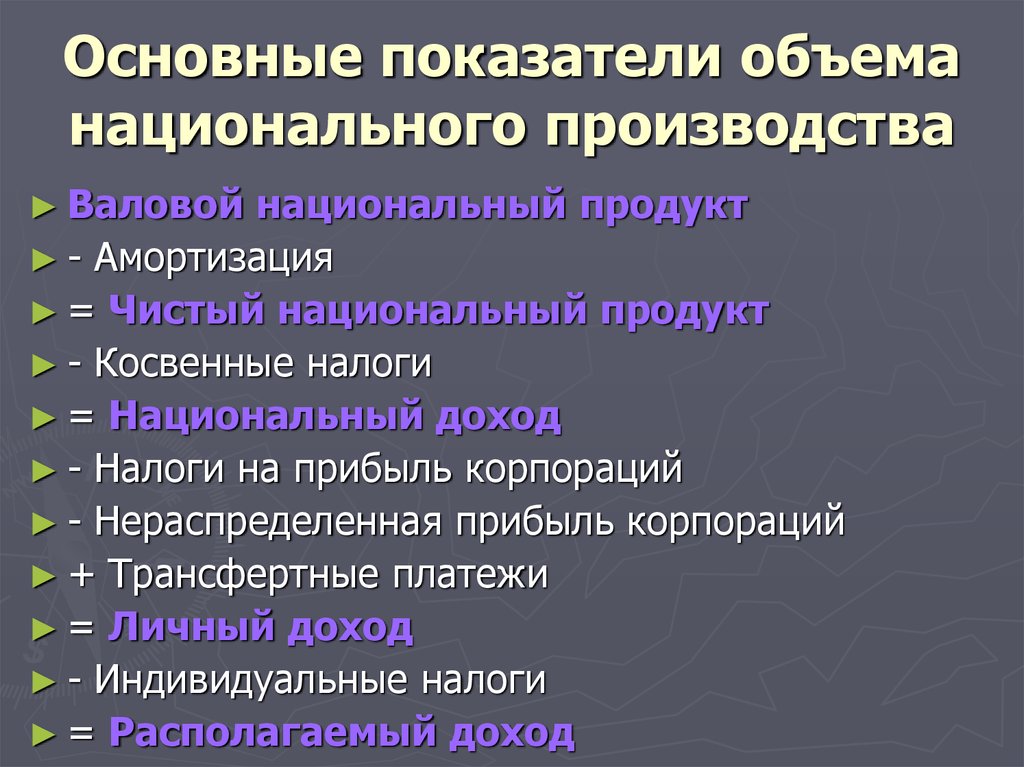 Определите объем национального производства