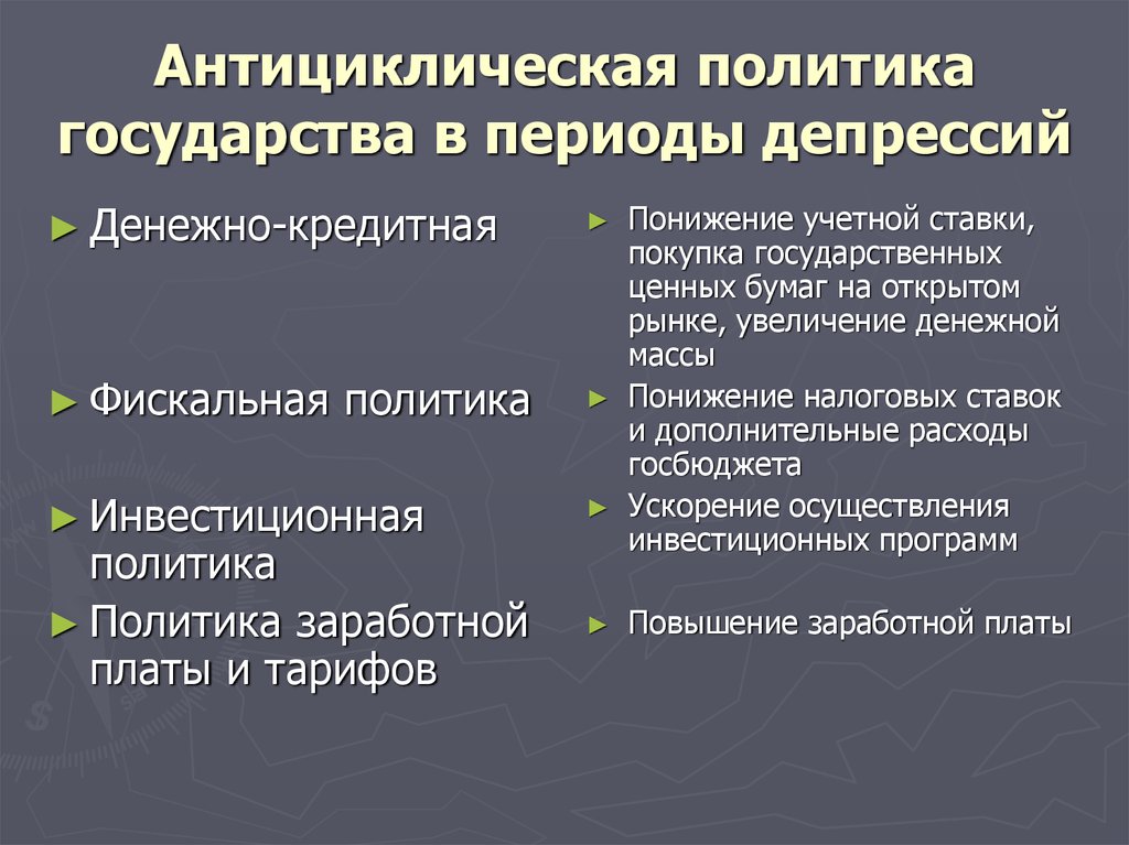 Политика государства