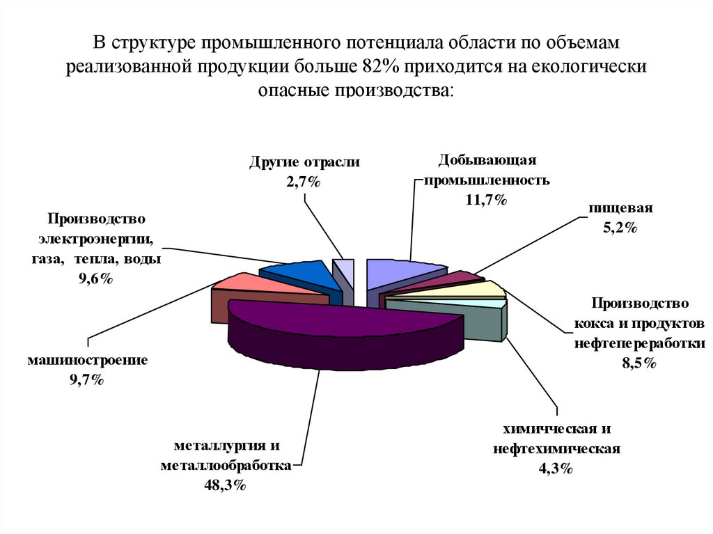 Промышленность воронежской области презентация