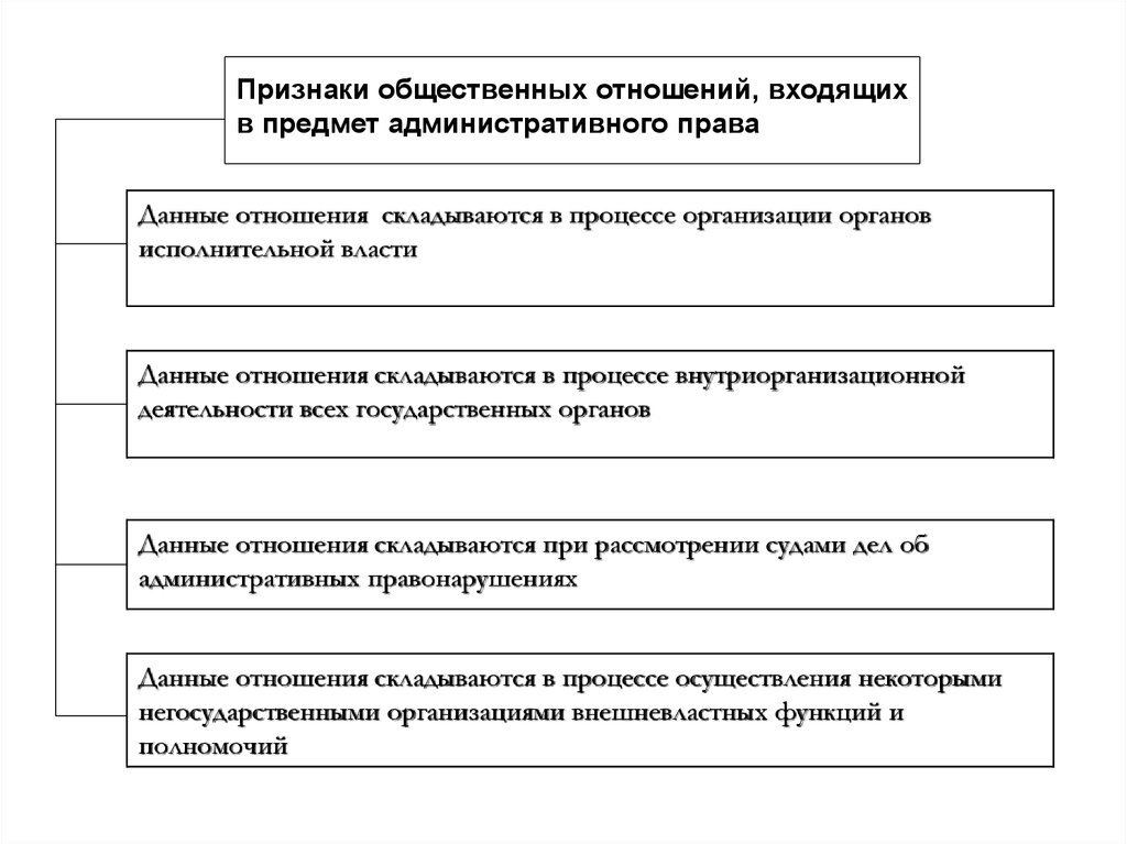 План по административному праву егэ