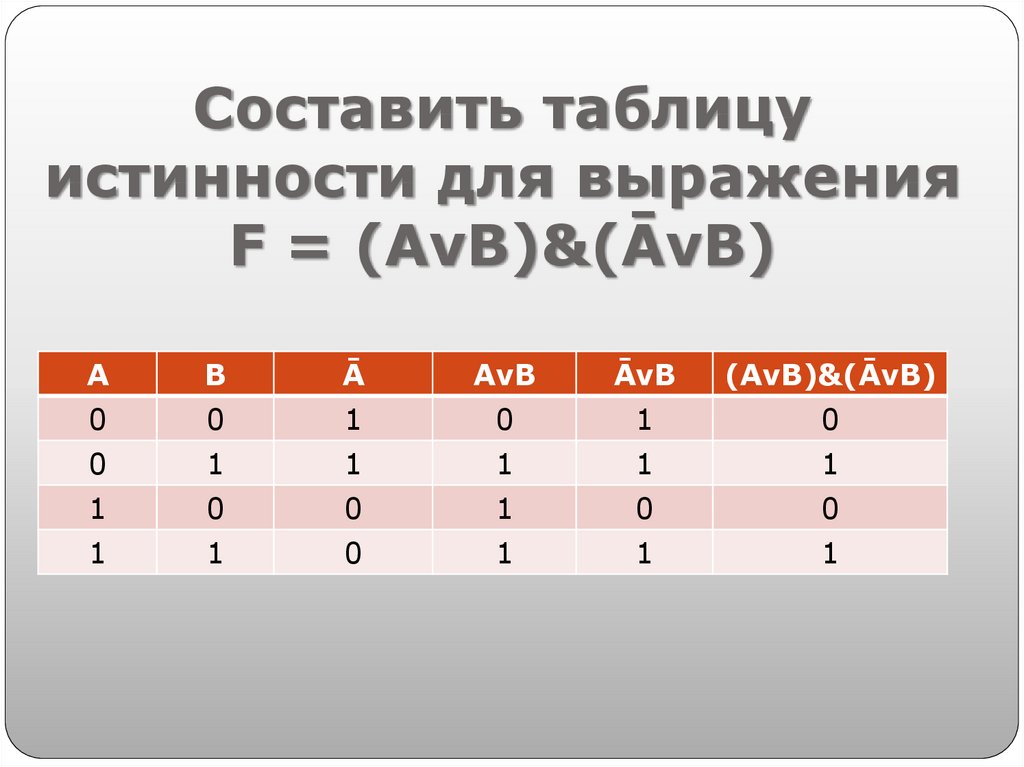 Таблица истинности для выражения. Таблица истинности f AVB AVB AVB. Составить таблицу истинности для выражения. Составьте таблицу истинности для выражения. Составьте таблицу истинности для выражения AVB.